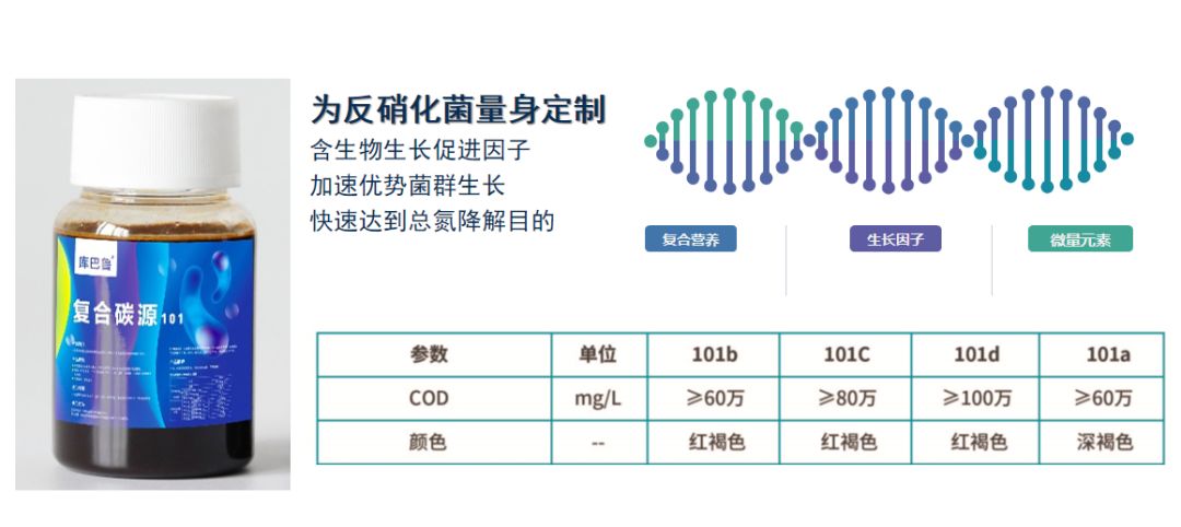 什么情況下需要投加碳源